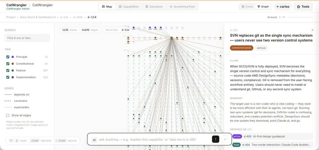 The decision graph of choices behind the code.