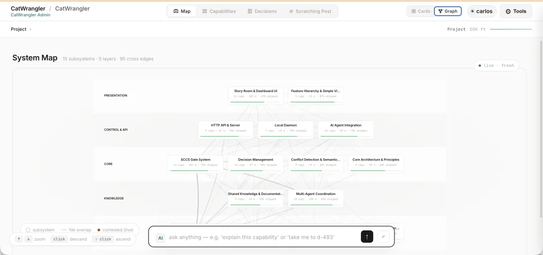 The project's live system map.